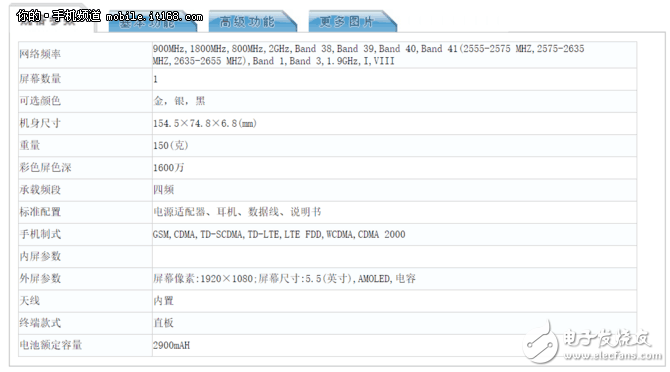 OPPOR11、OPPOR11Plus什么時候上市最新消息：正式登陸工信部，OPPOR11諜照、配置參數(shù)、升級提前看