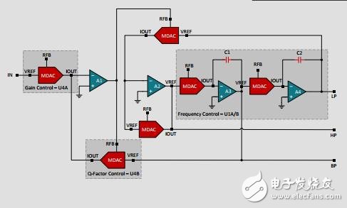 基于數字可調MDAC的狀態變量濾波器參考設計