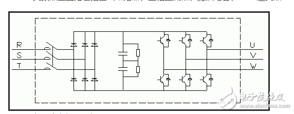 隨著電力電子技術的不斷發展，變頻調速技術日益成熟，通用變頻器得到了迅速發展，各種品牌的變頻器在自控領域的各行各業都得到了廣泛的應用。但在一些有爆炸性氣體和粉塵比較多的地方（煤礦\焦化廠\部分化工廠）變頻器還沒有得到充分的應用，究其原因主要是這些地方的變頻器需要防爆，而這種變頻器現在市場上還未見成熟產品。根據上述情況，我們山東風光電子有限公司與大屯煤電（集團）有限公司聯合開發研制成功了礦用防爆變頻器，該產品已經過有關部門鑒定，現已在大屯煤礦正式投產使用。