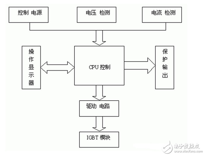 隨著電力電子技術的不斷發展，變頻調速技術日益成熟，通用變頻器得到了迅速發展，各種品牌的變頻器在自控領域的各行各業都得到了廣泛的應用。但在一些有爆炸性氣體和粉塵比較多的地方（煤礦\焦化廠\部分化工廠）變頻器還沒有得到充分的應用，究其原因主要是這些地方的變頻器需要防爆，而這種變頻器現在市場上還未見成熟產品。根據上述情況，我們山東風光電子有限公司與大屯煤電（集團）有限公司聯合開發研制成功了礦用防爆變頻器，該產品已經過有關部門鑒定，現已在大屯煤礦正式投產使用。