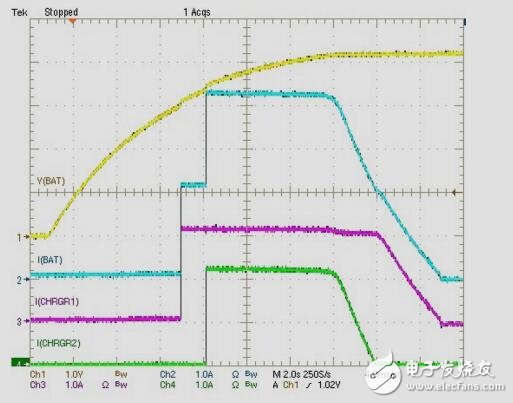 1SLiIon級聯雙充電器參考設計，電池供電終端設備