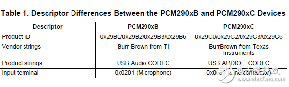 pcm290xb和pcm290xc之間的關(guān)鍵差異