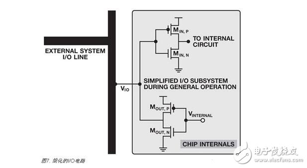 集成電路解析，集成電路上電復位與關斷功能