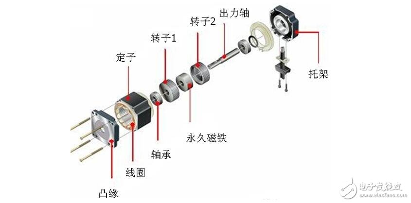 步進電機解析，步進電機的類型分類及步進電機的制動原理