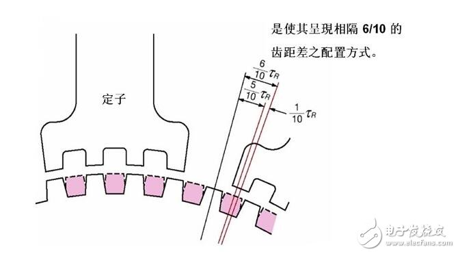 步進電機解析，步進電機的類型分類及步進電機的制動原理