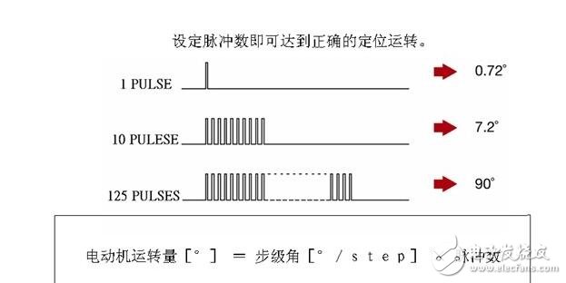 步進電機解析，步進電機的類型分類及步進電機的制動原理