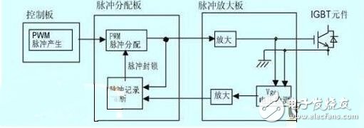 　　脈沖變壓器怎樣組成IGBT驅動？