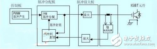 　　脈沖變壓器怎樣組成IGBT驅動？