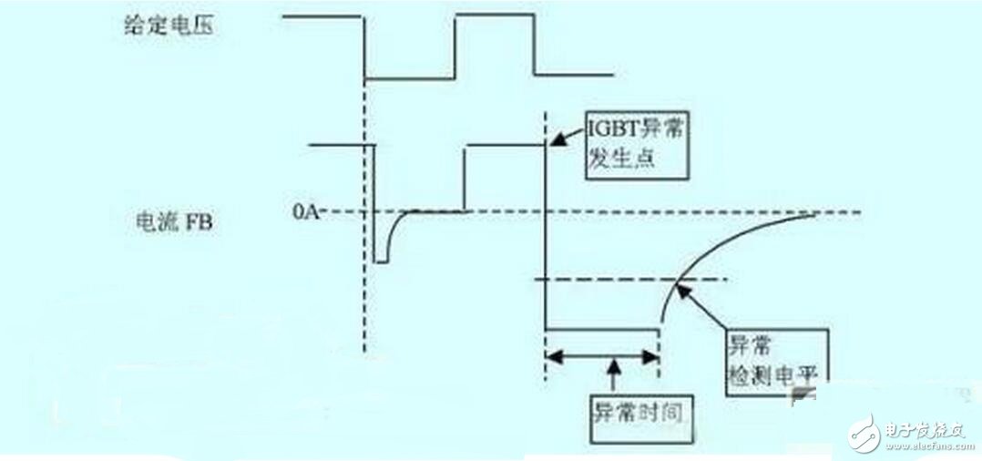 　　脈沖變壓器怎樣組成IGBT驅動？