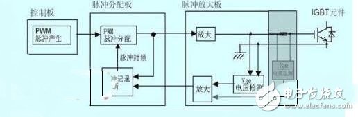 　　脈沖變壓器怎樣組成IGBT驅動？