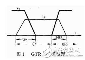 對由電力電子器件構成的變換器進行電磁兼容性設計之前，必須分析預期的電磁環境，并從電磁干擾源，耦合途徑和敏感設備人手，找出其所處系統中存在的電磁干擾。然后有針對性地采取措施，就可以消除或抑制 電磁干擾。電力電子器件所處電磁環境中存霖河默『r擾源主要有：