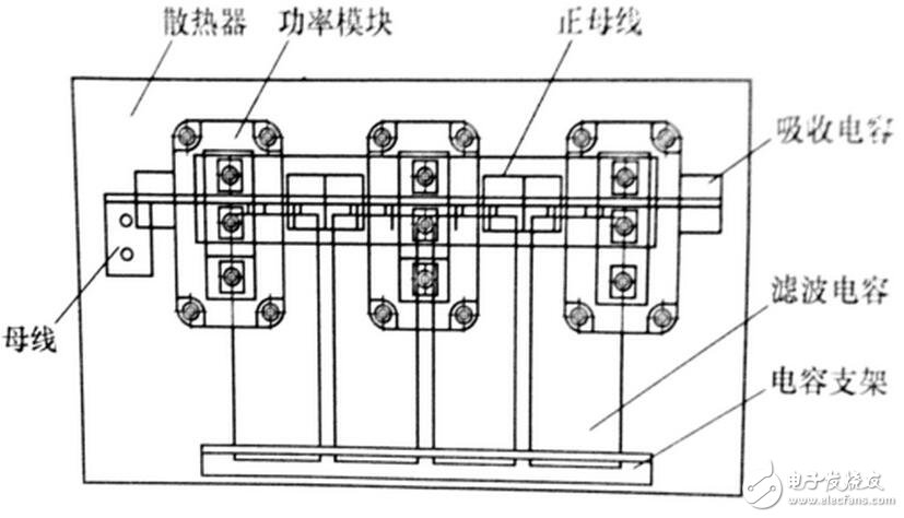 對由電力電子器件構成的變換器進行電磁兼容性設計之前，必須分析預期的電磁環境，并從電磁干擾源，耦合途徑和敏感設備人手，找出其所處系統中存在的電磁干擾。然后有針對性地采取措施，就可以消除或抑制 電磁干擾。電力電子器件所處電磁環境中存霖河默『r擾源主要有：