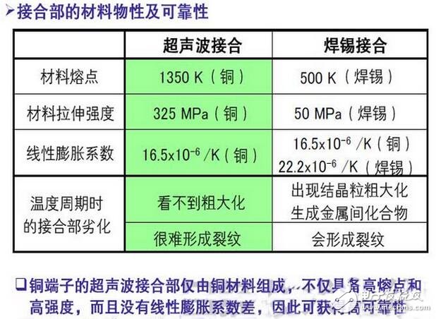 散熱管理設計方面，通過采用封裝的熱模擬技術，優化了芯片布局及尺寸，從而在相同的ΔTjc條件下，成功實現了比原來高約10％的輸出功率。