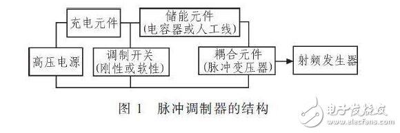 對于不含阻尼二極管的IGBT管，由于三個電極間的正反向電阻均為無窮大，故不能用此法判斷。一般地，可從外形上識別IGBT各電極的名稱，標注型號的一面對著觀察者，引腳向下，從左至右依次為柵極、集電極和發射極。