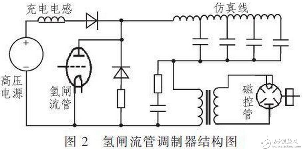 對于不含阻尼二極管的IGBT管，由于三個電極間的正反向電阻均為無窮大，故不能用此法判斷。一般地，可從外形上識別IGBT各電極的名稱，標注型號的一面對著觀察者，引腳向下，從左至右依次為柵極、集電極和發射極。