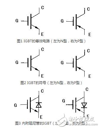 對于不含阻尼二極管的IGBT管，由于三個電極間的正反向電阻均為無窮大，故不能用此法判斷。一般地，可從外形上識別IGBT各電極的名稱，標注型號的一面對著觀察者，引腳向下，從左至右依次為柵極、集電極和發射極。