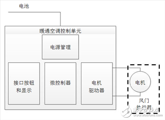 了解風門執行器以及汽車HVAC系統中它們的驅動因素