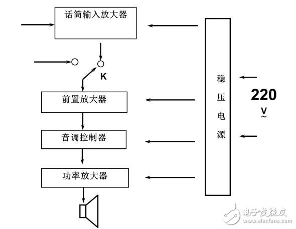 音頻功率放大器實驗報告