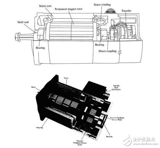 什么是伺服電機？伺服電機的內部結構及其工作原理