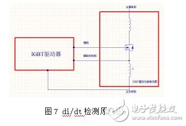 隨著電力電子器件技術(shù)的發(fā)展，大功率器件在軌道交通、直流輸電、風(fēng)力發(fā)電等領(lǐng)域的市場迅猛發(fā)展，其中以IGBT器件表現(xiàn)尤為突出，在具體的應(yīng)用工況中，每一個IGBT模塊都需要一個專門的驅(qū)動器，IGBT驅(qū)動器對IGBT的運行性能有著重大影響