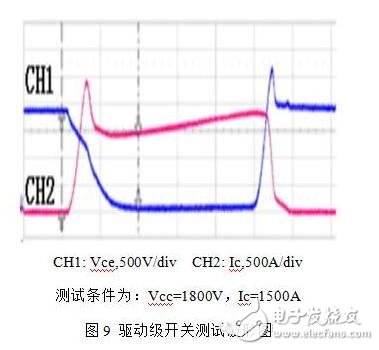 隨著電力電子器件技術(shù)的發(fā)展，大功率器件在軌道交通、直流輸電、風(fēng)力發(fā)電等領(lǐng)域的市場迅猛發(fā)展，其中以IGBT器件表現(xiàn)尤為突出，在具體的應(yīng)用工況中，每一個IGBT模塊都需要一個專門的驅(qū)動器，IGBT驅(qū)動器對IGBT的運行性能有著重大影響