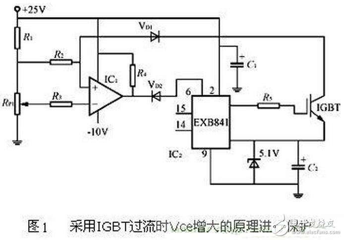 隨著電力電子器件技術(shù)的發(fā)展，大功率器件在軌道交通、直流輸電、風(fēng)力發(fā)電等領(lǐng)域的市場迅猛發(fā)展，其中以IGBT器件表現(xiàn)尤為突出，在具體的應(yīng)用工況中，每一個IGBT模塊都需要一個專門的驅(qū)動器，IGBT驅(qū)動器對IGBT的運行性能有著重大影響