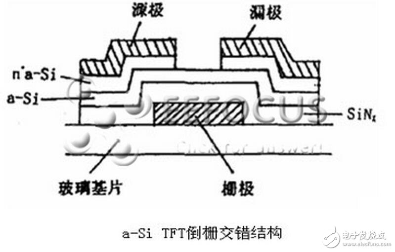 LCD的應(yīng)用市場(chǎng)應(yīng)該說是潛力巨大。但就液晶面板生產(chǎn)能力而言，全世界的LCD主要集中在中國(guó)***、韓國(guó)和日本三個(gè)主要生產(chǎn)基地。亞洲是LCD面板研發(fā)及生產(chǎn)制造的中心，而臺(tái)、日、韓三大產(chǎn)地的發(fā)展情況各有不同。