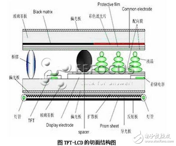 LCD的應(yīng)用市場(chǎng)應(yīng)該說是潛力巨大。但就液晶面板生產(chǎn)能力而言，全世界的LCD主要集中在中國(guó)***、韓國(guó)和日本三個(gè)主要生產(chǎn)基地。亞洲是LCD面板研發(fā)及生產(chǎn)制造的中心，而臺(tái)、日、韓三大產(chǎn)地的發(fā)展情況各有不同。