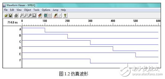 EDA設計,五人表決器的設計,乘法器設計