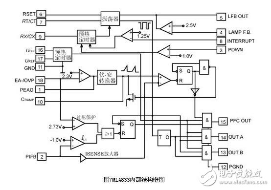 電子鎮流器的調光方法，電子鎮流器電路圖研究應用