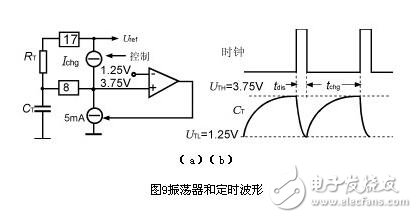 電子鎮流器的調光方法，電子鎮流器電路圖研究應用