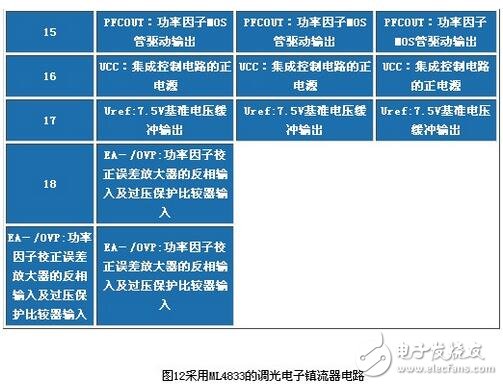 電子鎮流器的調光方法，電子鎮流器電路圖研究應用