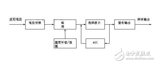 晶振的分類及其主要參數