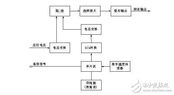 晶振的分類及其主要參數