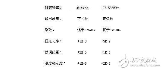 晶振的分類及其主要參數