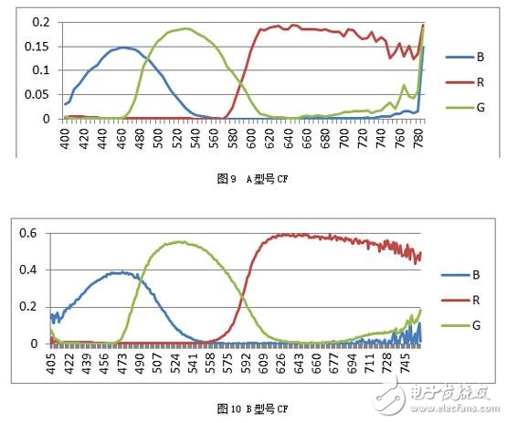 可能對于保點、售后這些選購基本常識您早已了如指掌，但是，在我們走訪賣場以及對產品進行評測的時候發現，還有一些難以察覺，但又切實存在的“陷阱”不斷給消費者制造著麻煩，這些陷阱也完全可以在購買產品之前就將之避免。為此，我們特地通過這篇文章，為您揭露四個鮮為人知的選購陷阱，希望能為您的選購工作掃清一些障礙。