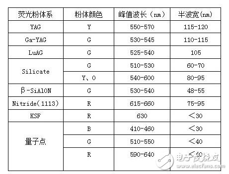 可能對于保點、售后這些選購基本常識您早已了如指掌，但是，在我們走訪賣場以及對產品進行評測的時候發現，還有一些難以察覺，但又切實存在的“陷阱”不斷給消費者制造著麻煩，這些陷阱也完全可以在購買產品之前就將之避免。為此，我們特地通過這篇文章，為您揭露四個鮮為人知的選購陷阱，希望能為您的選購工作掃清一些障礙。