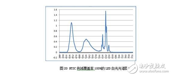 可能對于保點、售后這些選購基本常識您早已了如指掌，但是，在我們走訪賣場以及對產品進行評測的時候發現，還有一些難以察覺，但又切實存在的“陷阱”不斷給消費者制造著麻煩，這些陷阱也完全可以在購買產品之前就將之避免。為此，我們特地通過這篇文章，為您揭露四個鮮為人知的選購陷阱，希望能為您的選購工作掃清一些障礙。