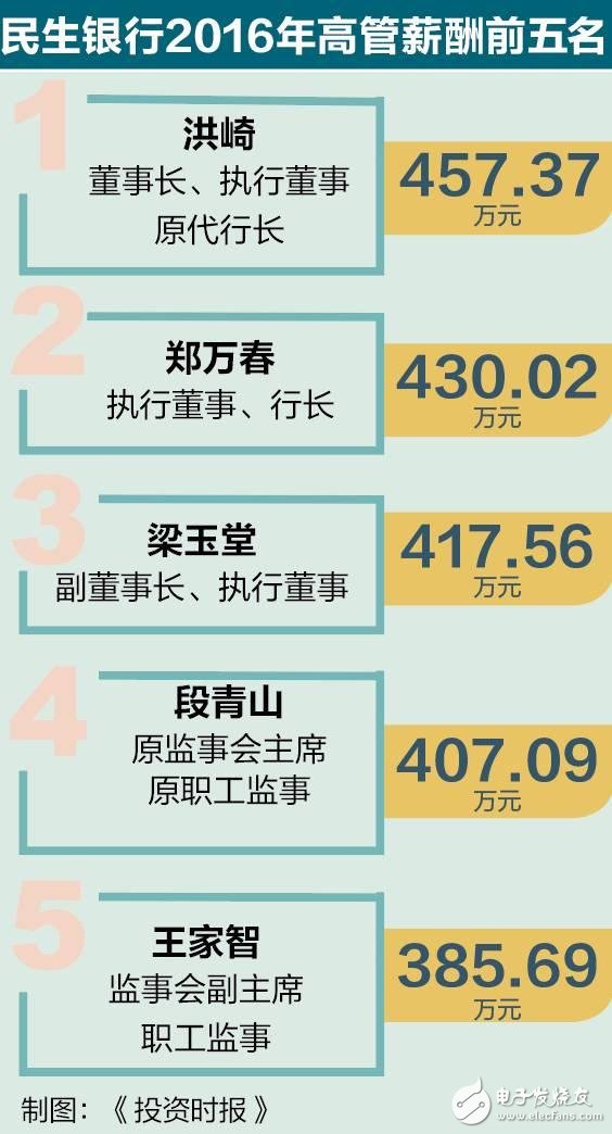 什么行業工資最高？IT業平均12萬 比上年增長9.3%