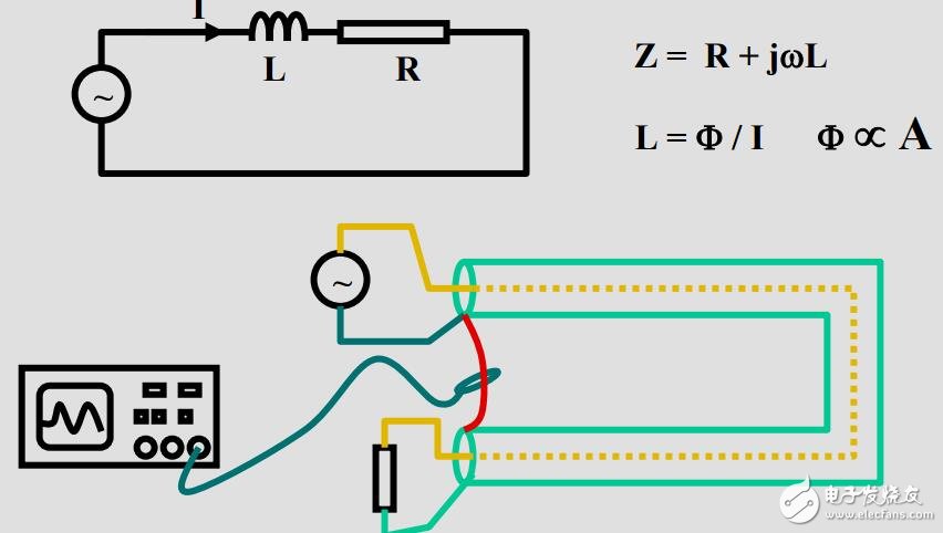 PCB的電磁兼容設計