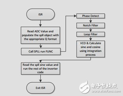 具有電壓源和并網模式的單相逆變器參考設計