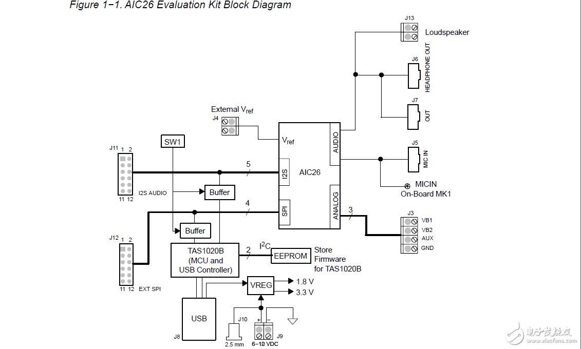 tlv320aic26evm音頻編解碼評估模塊