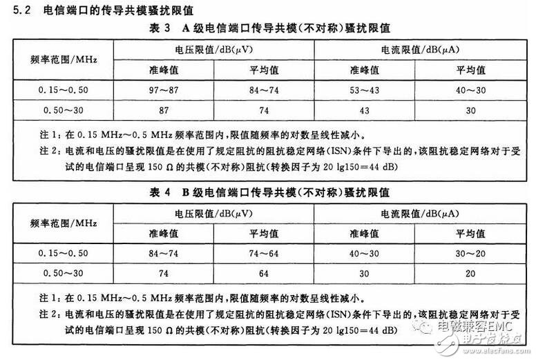 在實(shí)際電容器的頻率曲線上，諧振頻率點(diǎn)f0時(shí)得到阻抗的最小值，稱此頻率點(diǎn)為自諧振頻率，該點(diǎn)的阻抗值為等效串聯(lián)阻抗ESR的大小。頻率低于f0，器件顯電容特性；頻率高于f0，器件顯電感特性。