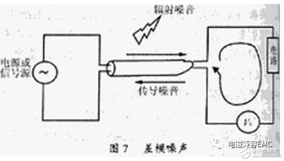 在實(shí)際電容器的頻率曲線上，諧振頻率點(diǎn)f0時(shí)得到阻抗的最小值，稱此頻率點(diǎn)為自諧振頻率，該點(diǎn)的阻抗值為等效串聯(lián)阻抗ESR的大小。頻率低于f0，器件顯電容特性；頻率高于f0，器件顯電感特性。