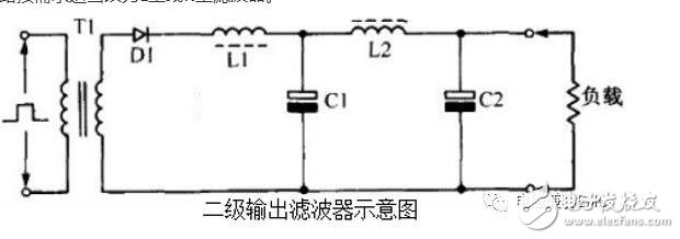 在實(shí)際電容器的頻率曲線上，諧振頻率點(diǎn)f0時(shí)得到阻抗的最小值，稱此頻率點(diǎn)為自諧振頻率，該點(diǎn)的阻抗值為等效串聯(lián)阻抗ESR的大小。頻率低于f0，器件顯電容特性；頻率高于f0，器件顯電感特性。