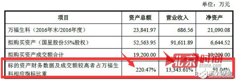 聯想到底想干什么？又是砍掉手機又是投資農業