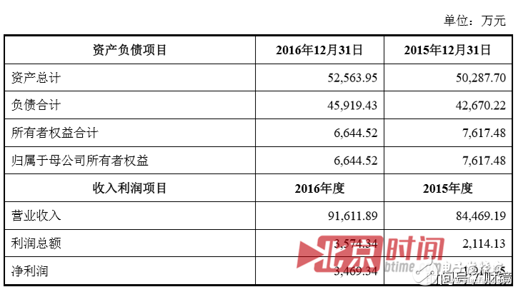 聯想到底想干什么？又是砍掉手機又是投資農業