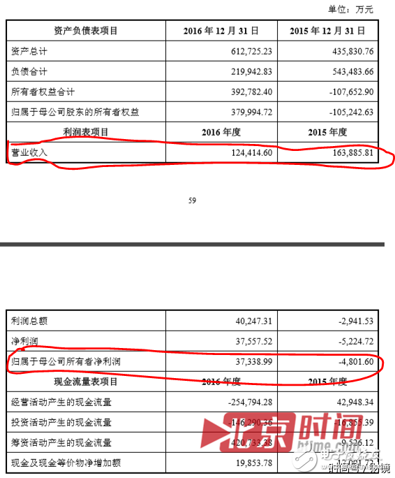 聯想到底想干什么？又是砍掉手機又是投資農業