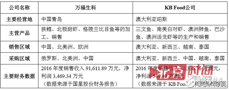 聯想到底想干什么？又是砍掉手機又是投資農業