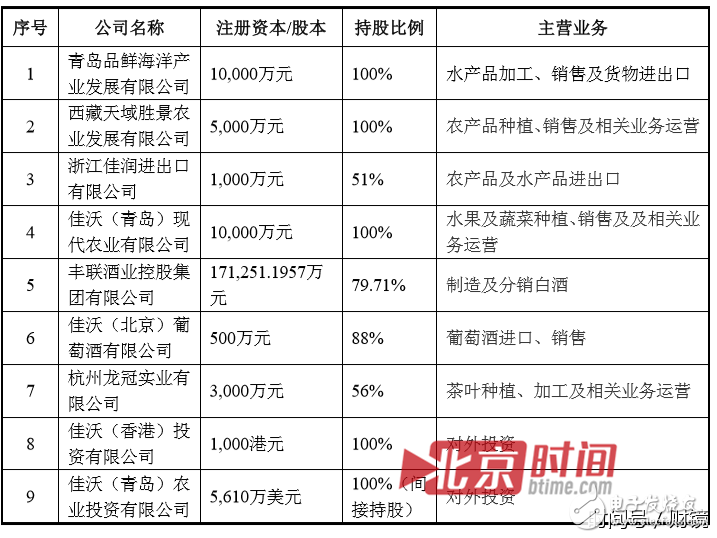 聯想到底想干什么？又是砍掉手機又是投資農業